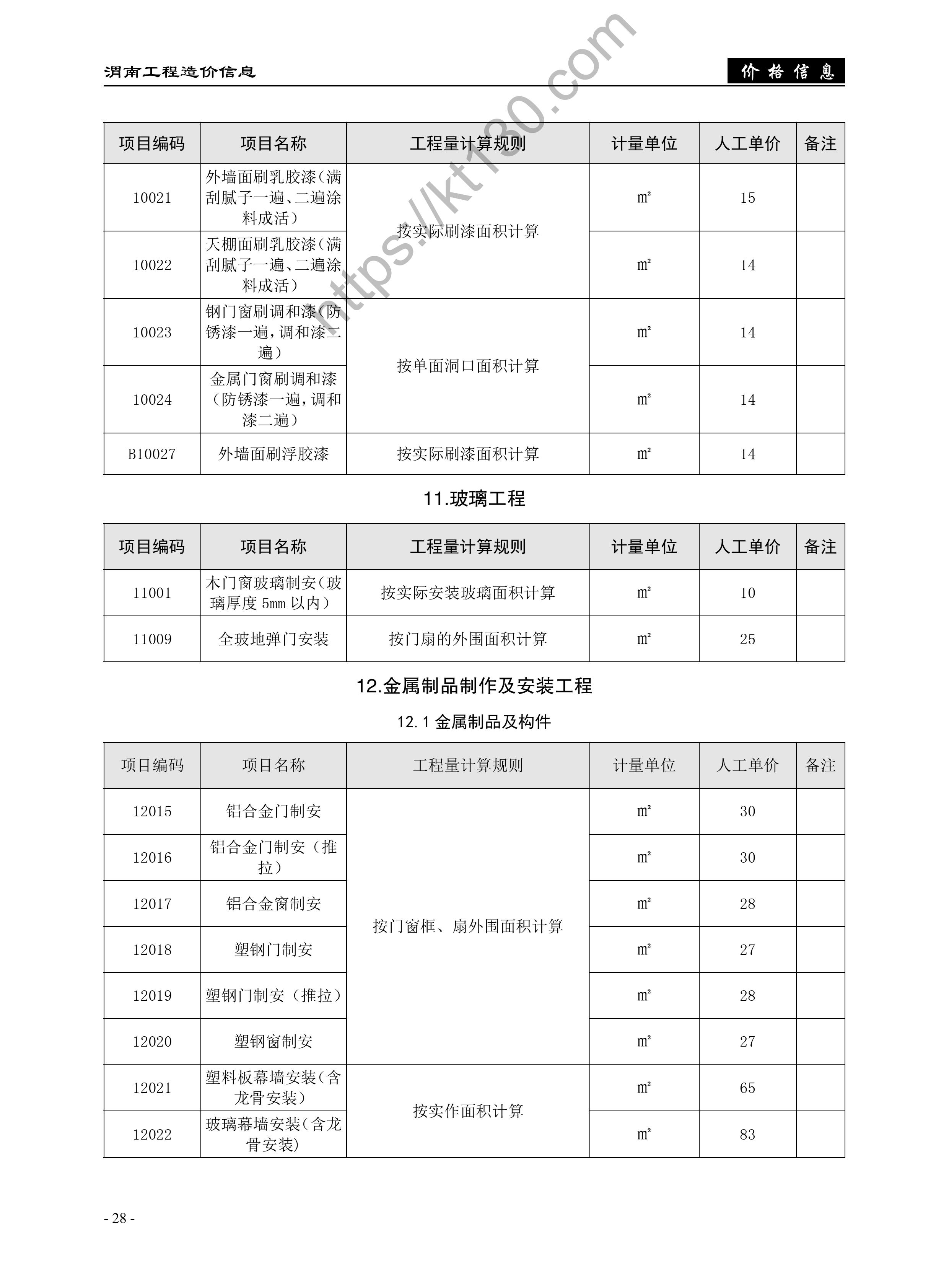 渭南市2022年3-4月建筑材料价_建筑工程人工成本_48919